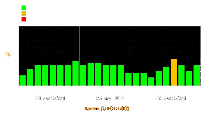 Прогноз состояния магнитосферы Земли с 24 по 26 мая 2024 года