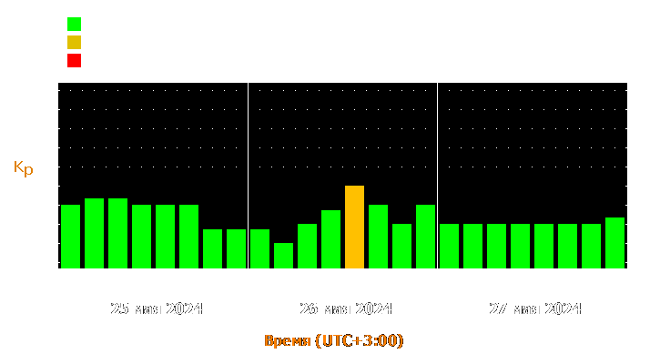 Прогноз состояния магнитосферы Земли с 25 по 27 мая 2024 года