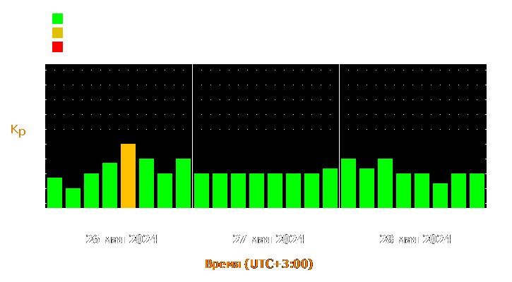 Прогноз состояния магнитосферы Земли с 26 по 28 мая 2024 года