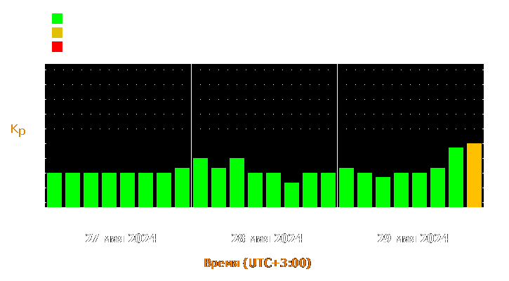 Прогноз состояния магнитосферы Земли с 27 по 29 мая 2024 года