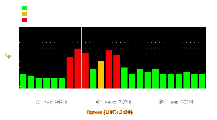 Прогноз состояния магнитосферы Земли с 31 мая по 2 июня 2024 года