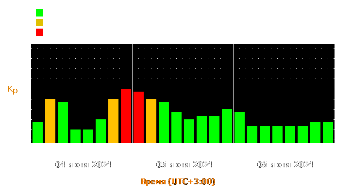 Прогноз состояния магнитосферы Земли с 4 по 6 июня 2024 года