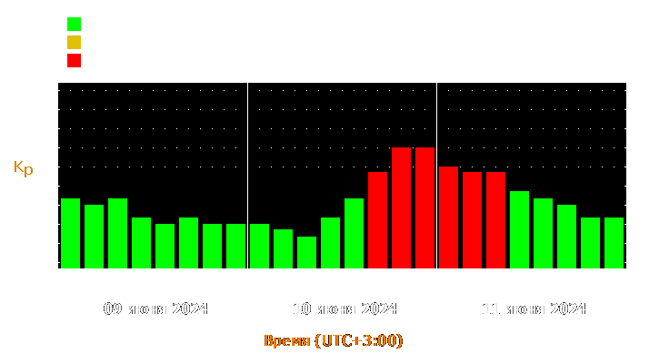 Прогноз состояния магнитосферы Земли с 9 по 11 июня 2024 года