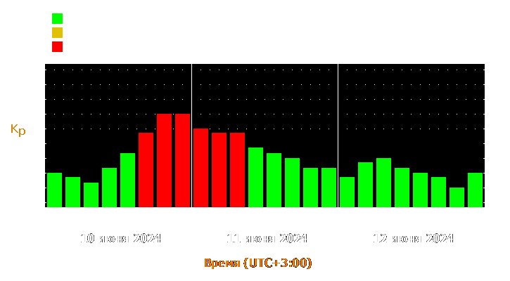 Прогноз состояния магнитосферы Земли с 10 по 12 июня 2024 года