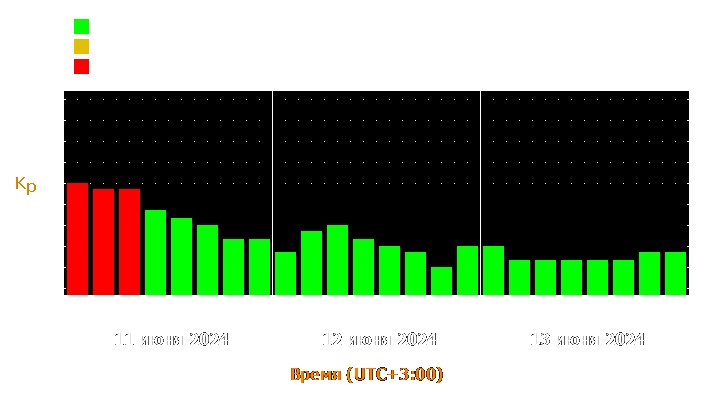 Прогноз состояния магнитосферы Земли с 11 по 13 июня 2024 года