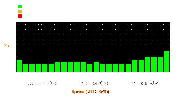 Прогноз состояния магнитосферы Земли с 13 по 15 июня 2024 года