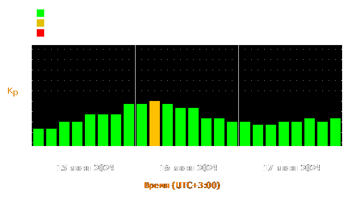 Прогноз состояния магнитосферы Земли с 15 по 17 июня 2024 года