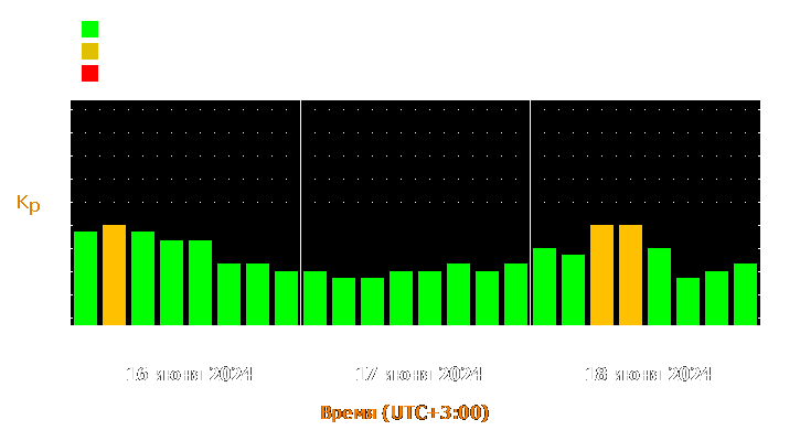 Прогноз состояния магнитосферы Земли с 16 по 18 июня 2024 года