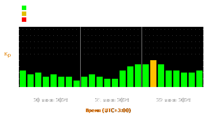 Прогноз состояния магнитосферы Земли с 20 по 22 июня 2024 года