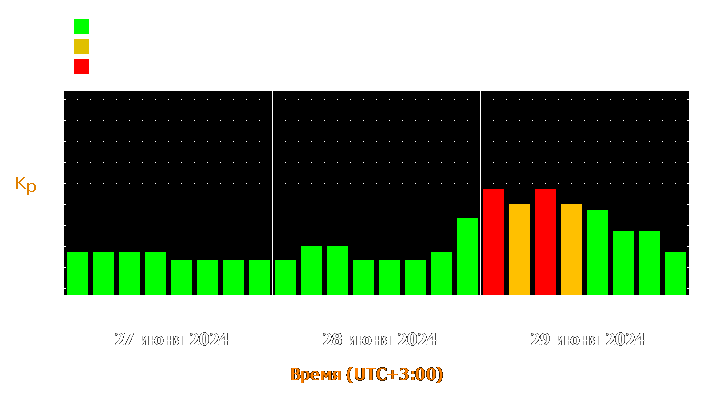 Прогноз состояния магнитосферы Земли с 27 по 29 июня 2024 года