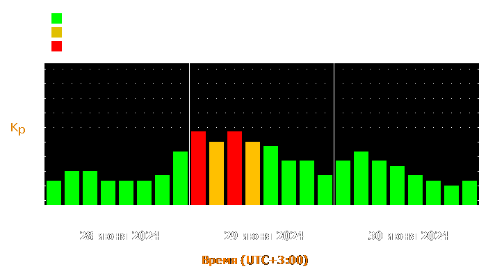 Прогноз состояния магнитосферы Земли с 28 по 30 июня 2024 года