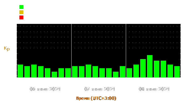 Прогноз состояния магнитосферы Земли с 6 по 8 июля 2024 года