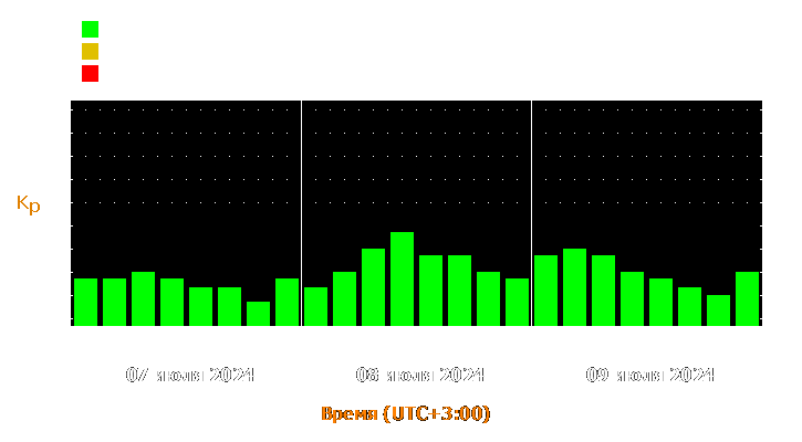 Прогноз состояния магнитосферы Земли с 7 по 9 июля 2024 года