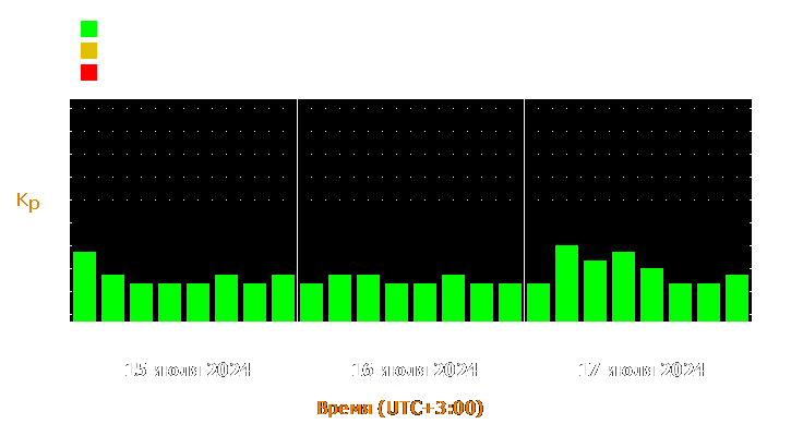 Прогноз состояния магнитосферы Земли с 15 по 17 июля 2024 года