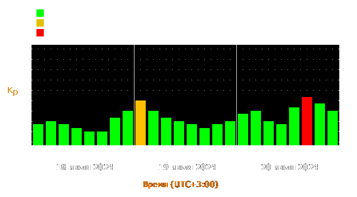 Прогноз состояния магнитосферы Земли с 18 по 20 июля 2024 года