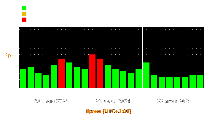 Прогноз состояния магнитосферы Земли с 20 по 22 июля 2024 года