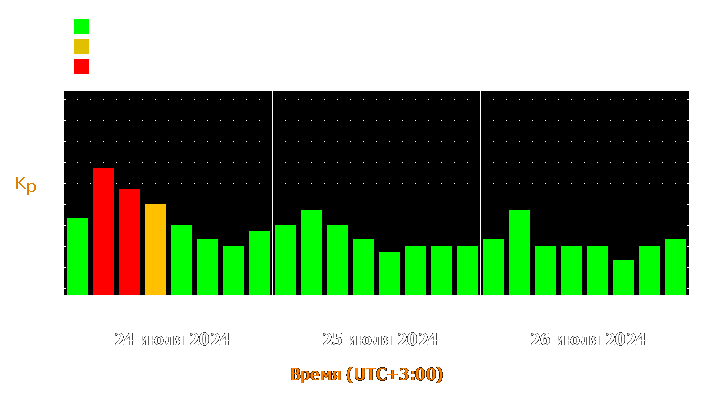 Прогноз состояния магнитосферы Земли с 24 по 26 июля 2024 года