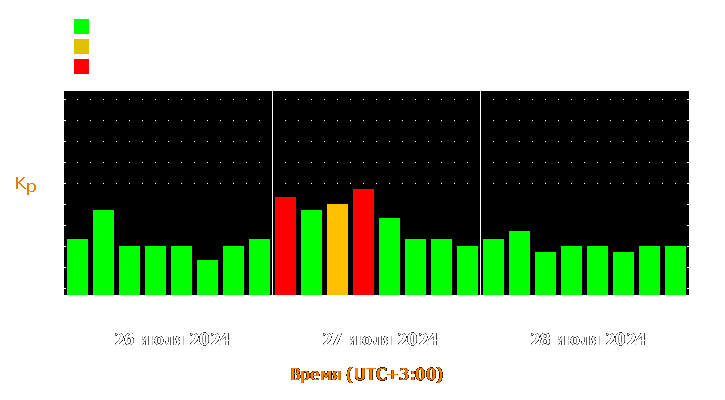 Прогноз состояния магнитосферы Земли с 26 по 28 июля 2024 года