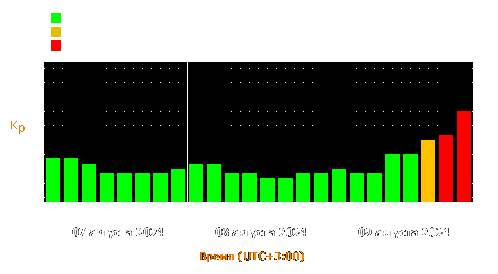 Прогноз состояния магнитосферы Земли с 7 по 9 августа 2024 года