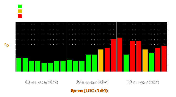 Прогноз состояния магнитосферы Земли с 8 по 10 августа 2024 года