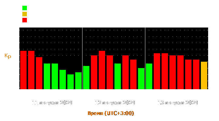 Прогноз состояния магнитосферы Земли с 11 по 13 августа 2024 года