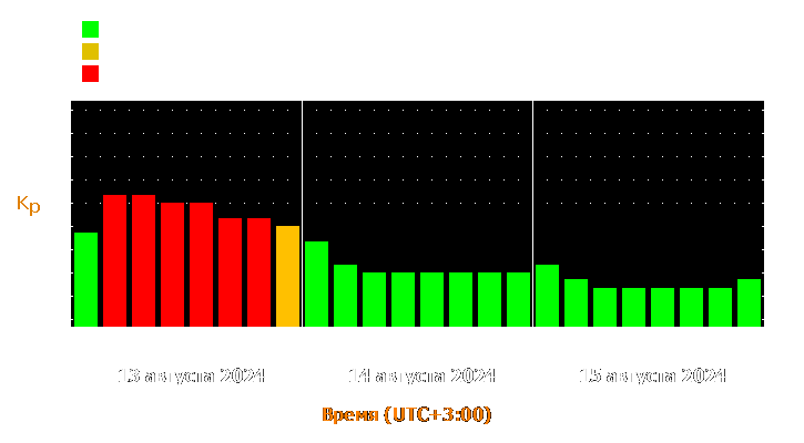 Прогноз состояния магнитосферы Земли с 13 по 15 августа 2024 года