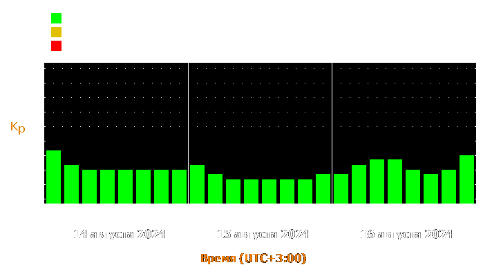 Прогноз состояния магнитосферы Земли с 14 по 16 августа 2024 года