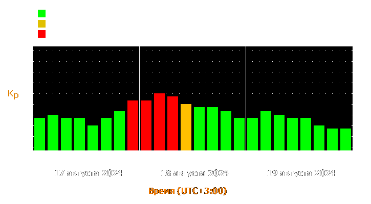 Прогноз состояния магнитосферы Земли с 17 по 19 августа 2024 года