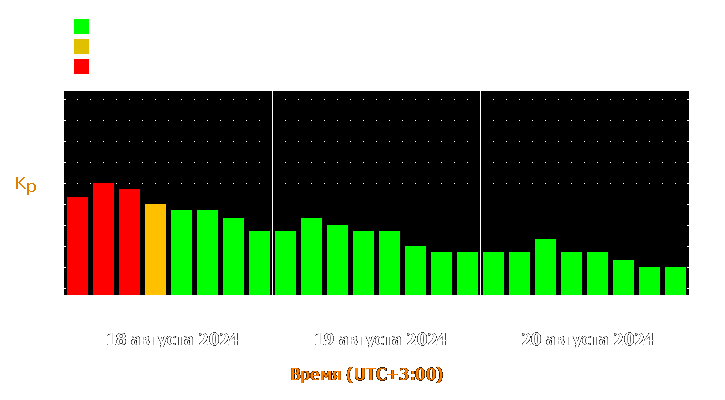 Прогноз состояния магнитосферы Земли с 18 по 20 августа 2024 года