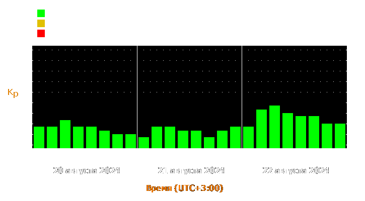 Прогноз состояния магнитосферы Земли с 20 по 22 августа 2024 года