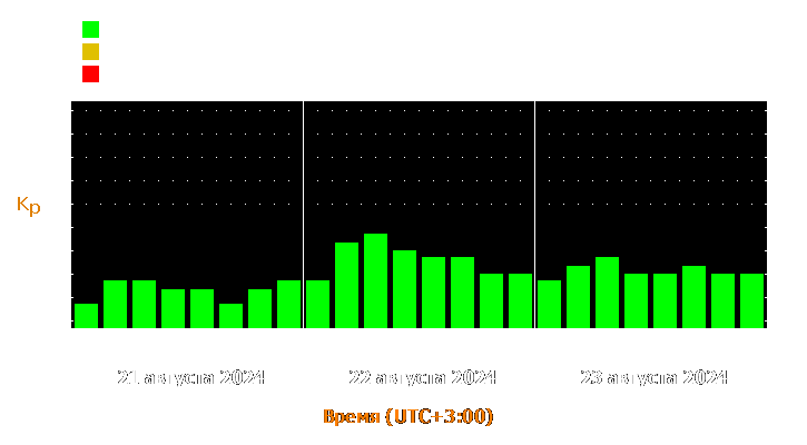 Прогноз состояния магнитосферы Земли с 21 по 23 августа 2024 года