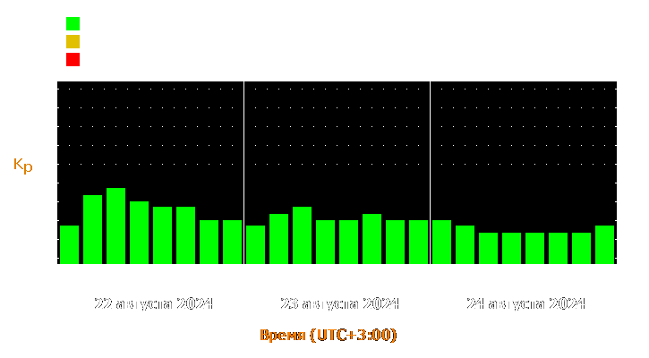 Прогноз состояния магнитосферы Земли с 22 по 24 августа 2024 года