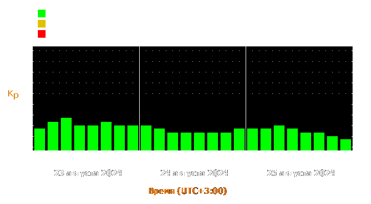 Прогноз состояния магнитосферы Земли с 23 по 25 августа 2024 года