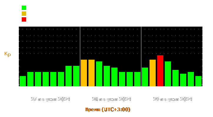 Прогноз состояния магнитосферы Земли с 27 по 29 августа 2024 года