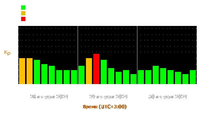 Прогноз состояния магнитосферы Земли с 28 по 30 августа 2024 года