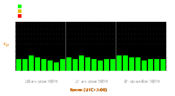 Прогноз состояния магнитосферы Земли с 30 августа по 1 сентября 2024 года