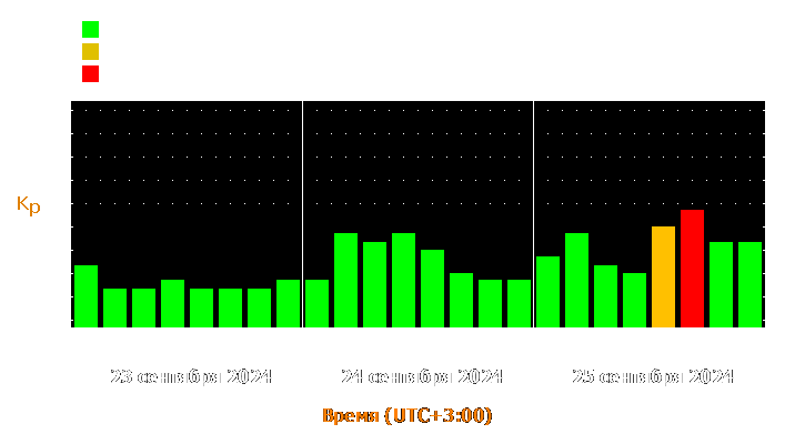 Прогноз состояния магнитосферы Земли с 23 по 25 сентября 2024 года