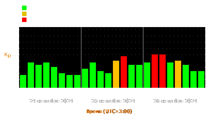 Прогноз состояния магнитосферы Земли с 24 по 26 сентября 2024 года