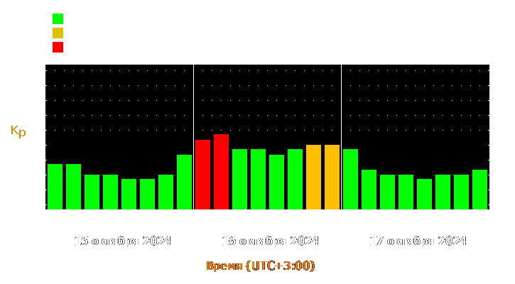 Прогноз состояния магнитосферы Земли с 15 по 17 октября 2024 года