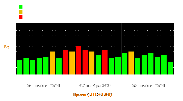 Прогноз состояния магнитосферы Земли с 6 по 8 ноября 2024 года