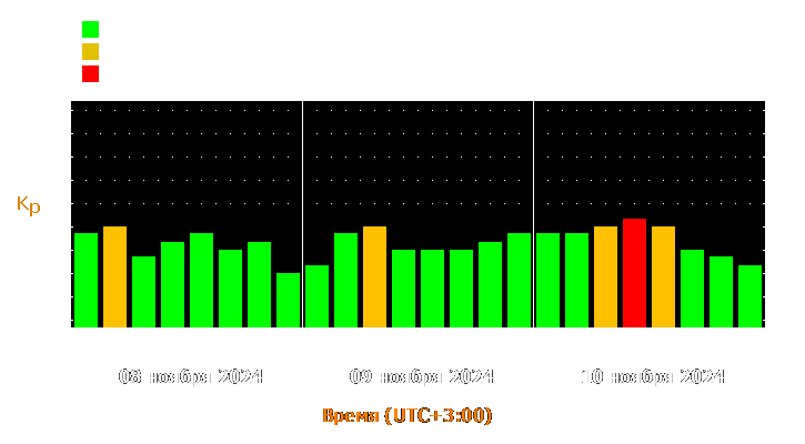 Прогноз состояния магнитосферы Земли с 8 по 10 ноября 2024 года