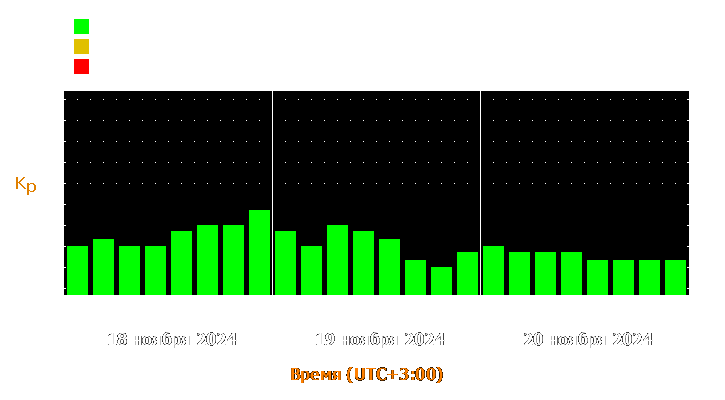 Прогноз состояния магнитосферы Земли с 18 по 20 ноября 2024 года