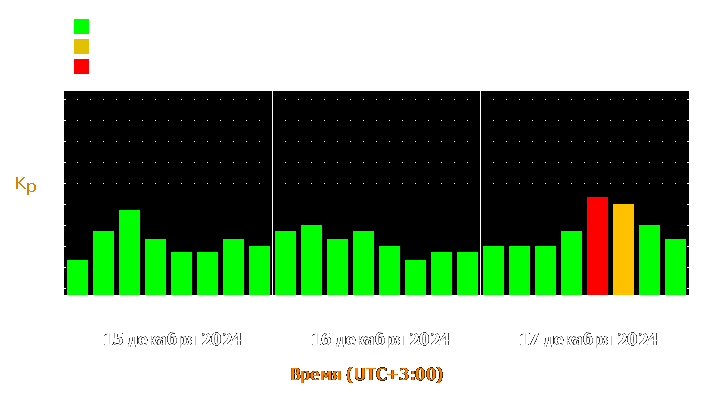 Прогноз состояния магнитосферы Земли с 15 по 17 декабря 2024 года