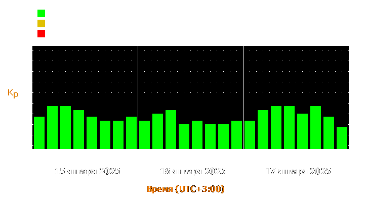 Прогноз состояния магнитосферы Земли с 15 по 17 января 2025 года