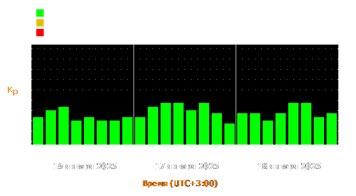 Прогноз состояния магнитосферы Земли с 16 по 18 января 2025 года