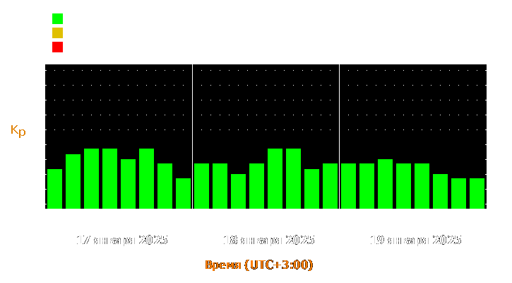 Прогноз состояния магнитосферы Земли с 17 по 19 января 2025 года