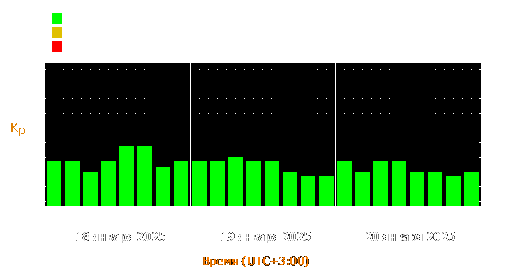 Прогноз состояния магнитосферы Земли с 18 по 20 января 2025 года