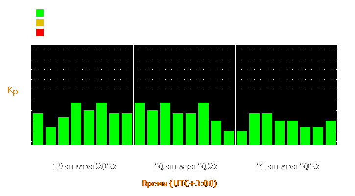 Прогноз состояния магнитосферы Земли с 19 по 21 января 2025 года