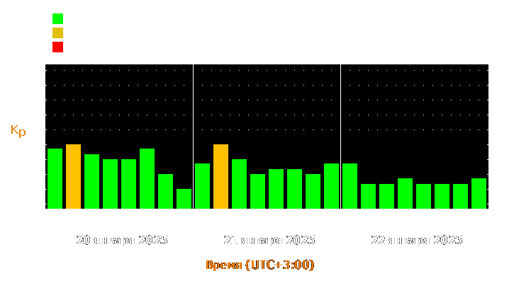 Прогноз состояния магнитосферы Земли с 20 по 22 января 2025 года