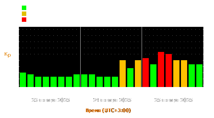 Прогноз состояния магнитосферы Земли с 23 по 25 января 2025 года